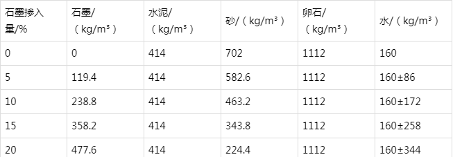 井陉防静电水泥砂浆怎么做(附配比及施工方法)
